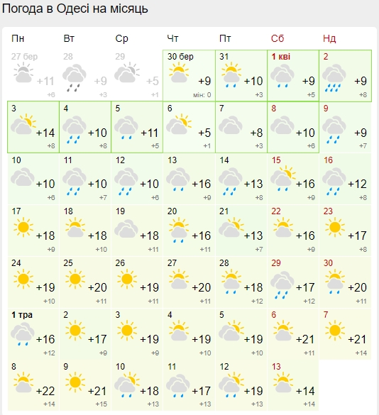 Устойчивое тепло придет не скоро: синоптики дали новый прогноз погоды на апрель